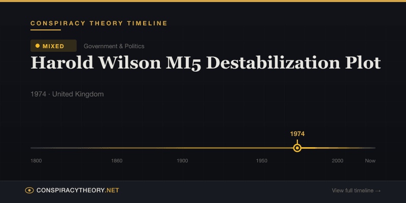 Harold Wilson MI5 Destabilization Plot — Conspiracy Theory Timeline 1974, United Kingdom