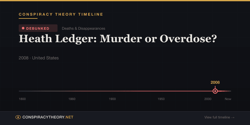 Heath Ledger: Murder or Overdose? — Conspiracy Theory Timeline 2008, United States