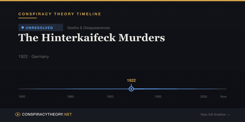 The Hinterkaifeck Murders — Conspiracy Theory Timeline 1922, Germany