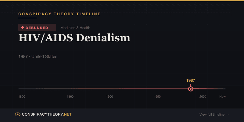 HIV/AIDS Denialism — Conspiracy Theory Timeline 1987, United States