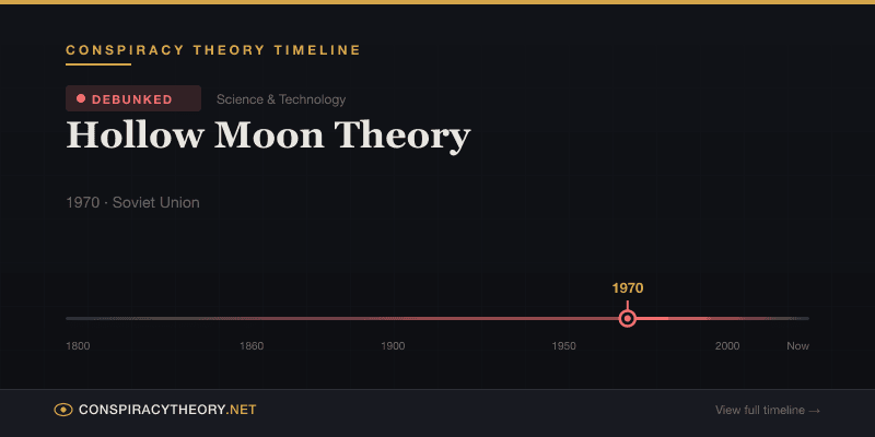 Hollow Moon Theory — Conspiracy Theory Timeline 1970, Soviet Union