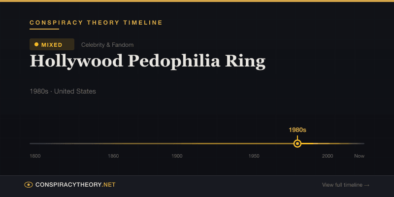 Hollywood Pedophilia Ring — Conspiracy Theory Timeline 1980s, United States