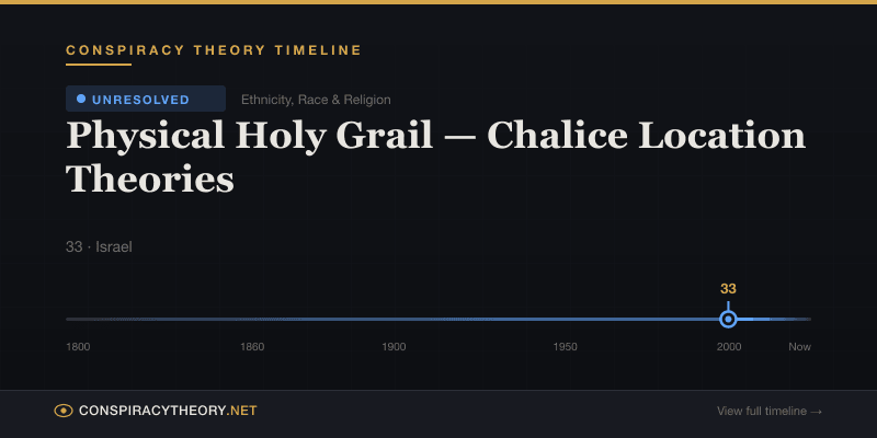 Physical Holy Grail — Chalice Location Theories — Conspiracy Theory Timeline 33, Israel