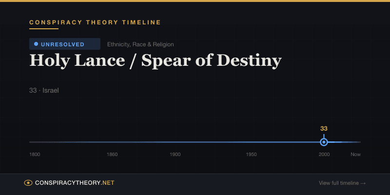 Holy Lance / Spear of Destiny — Conspiracy Theory Timeline 33, Israel