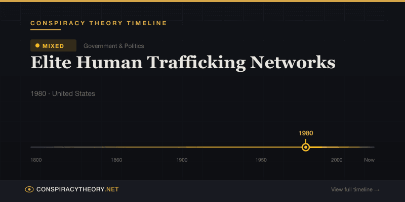 Elite Human Trafficking Networks — Conspiracy Theory Timeline 1980, United States