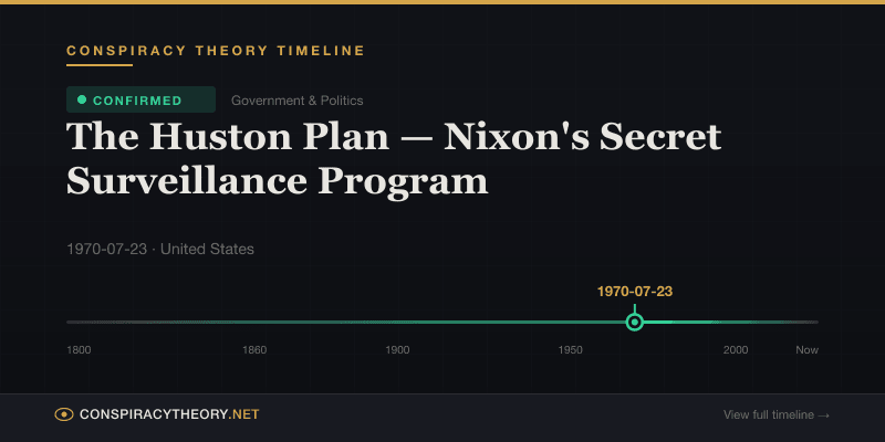 The Huston Plan — Nixon's Secret Surveillance Program — Conspiracy Theory Timeline 1970-07-23, United States
