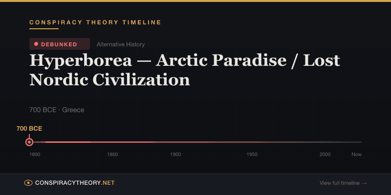 Hyperborea — Arctic Paradise / Lost Nordic Civilization — Conspiracy Theory Timeline 700 BCE, Greece