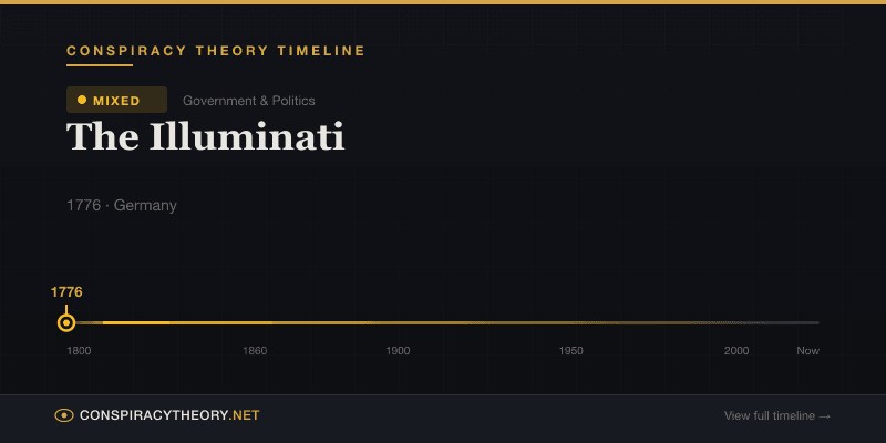 The Illuminati — Conspiracy Theory Timeline 1776, Germany