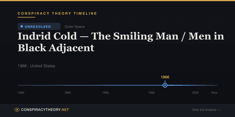 Indrid Cold — The Smiling Man / Men in Black Adjacent — Conspiracy Theory Timeline 1966, United States