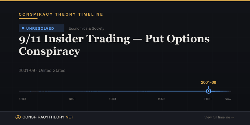 9/11 Insider Trading — Put Options Conspiracy — Conspiracy Theory Timeline 2001-09, United States