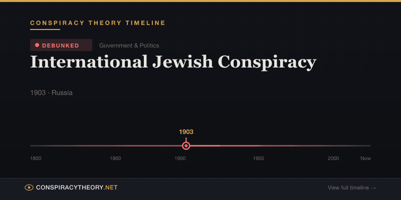 International Jewish Conspiracy — Conspiracy Theory Timeline 1903, Russia