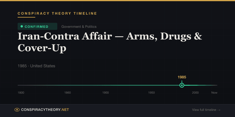 Iran-Contra Affair — Arms, Drugs & Cover-Up — Conspiracy Theory Timeline 1985, United States