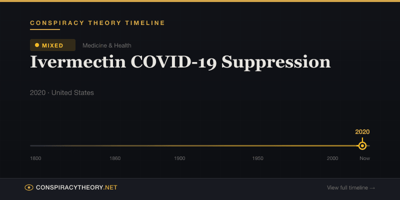 Ivermectin COVID-19 Suppression — Conspiracy Theory Timeline 2020, United States