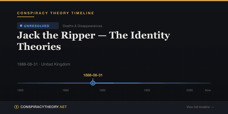 Jack the Ripper — The Identity Theories — Conspiracy Theory Timeline 1888-08-31, United Kingdom