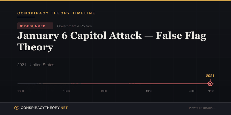 January 6 Capitol Attack — False Flag Theory — Conspiracy Theory Timeline 2021, United States