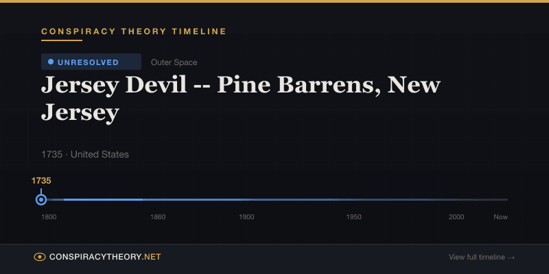Jersey Devil -- Pine Barrens, New Jersey — Conspiracy Theory Timeline 1735, United States