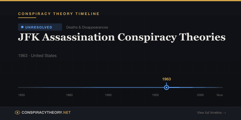 JFK Assassination Conspiracy Theories — Conspiracy Theory Timeline 1963, United States