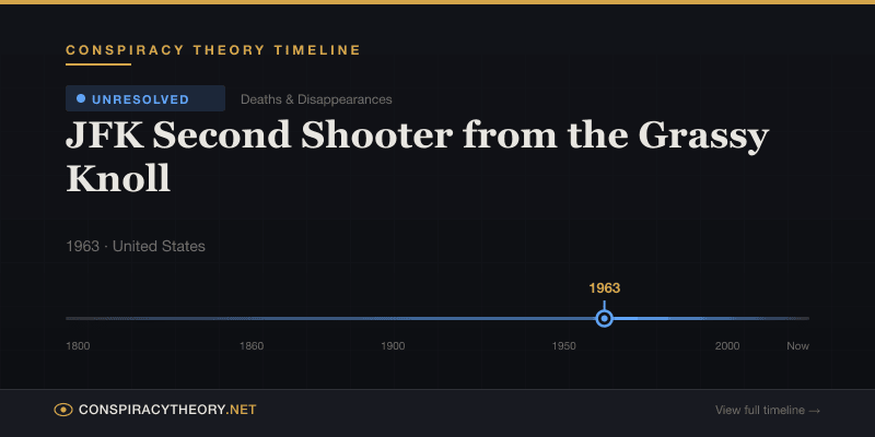 JFK Second Shooter from the Grassy Knoll — Conspiracy Theory Timeline 1963, United States