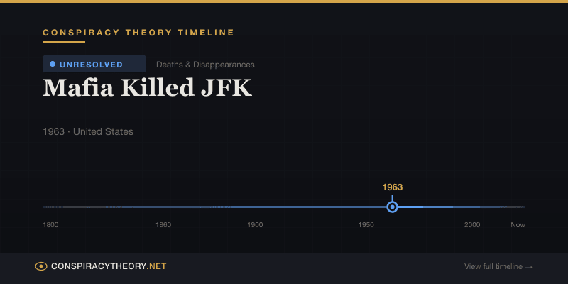 Mafia Killed JFK — Conspiracy Theory Timeline 1963, United States