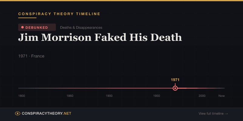 Jim Morrison Faked His Death — Conspiracy Theory Timeline 1971, France