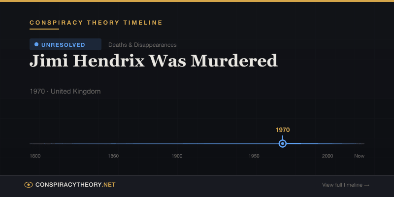 Jimi Hendrix Was Murdered — Conspiracy Theory Timeline 1970, United Kingdom