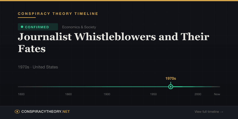 Journalist Whistleblowers and Their Fates — Conspiracy Theory Timeline 1970s, United States
