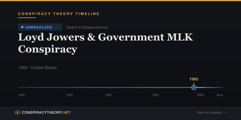 Loyd Jowers & Government MLK Conspiracy — Conspiracy Theory Timeline 1993, United States