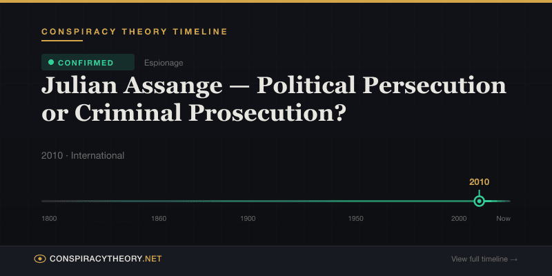 Julian Assange — Political Persecution or Criminal Prosecution? — Conspiracy Theory Timeline 2010, International