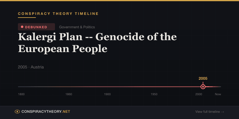 Kalergi Plan -- Genocide of the European People — Conspiracy Theory Timeline 2005, Austria
