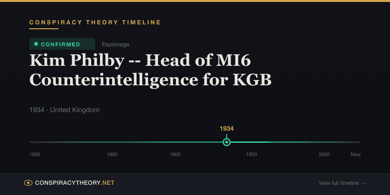 Kim Philby -- Head of MI6 Counterintelligence for KGB — Conspiracy Theory Timeline 1934, United Kingdom