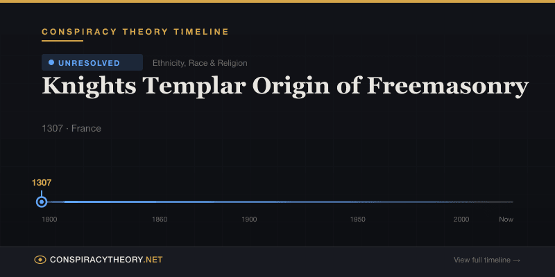 Knights Templar Origin of Freemasonry — Conspiracy Theory Timeline 1307, France