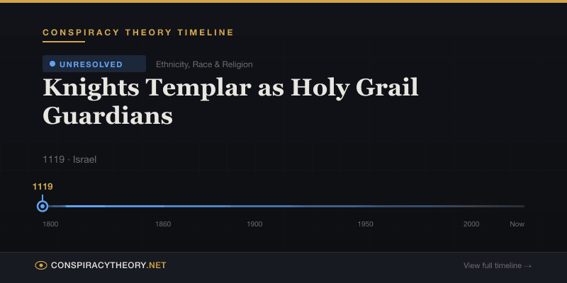 Knights Templar as Holy Grail Guardians — Conspiracy Theory Timeline 1119, Israel