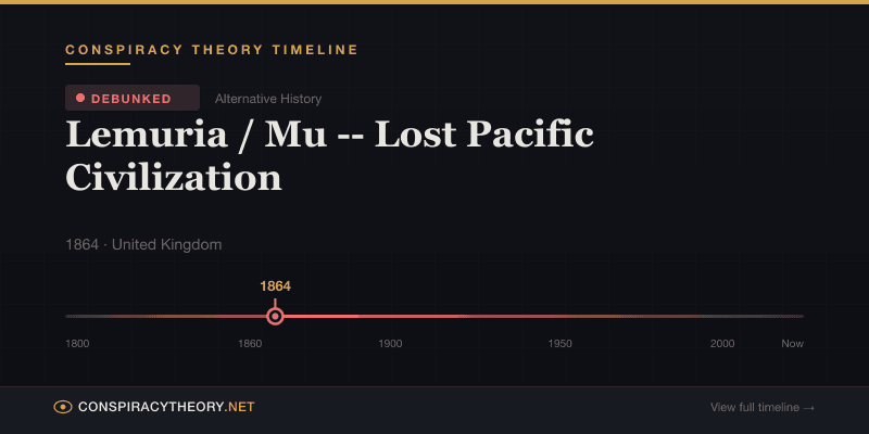 Lemuria / Mu -- Lost Pacific Civilization — Conspiracy Theory Timeline 1864, United Kingdom