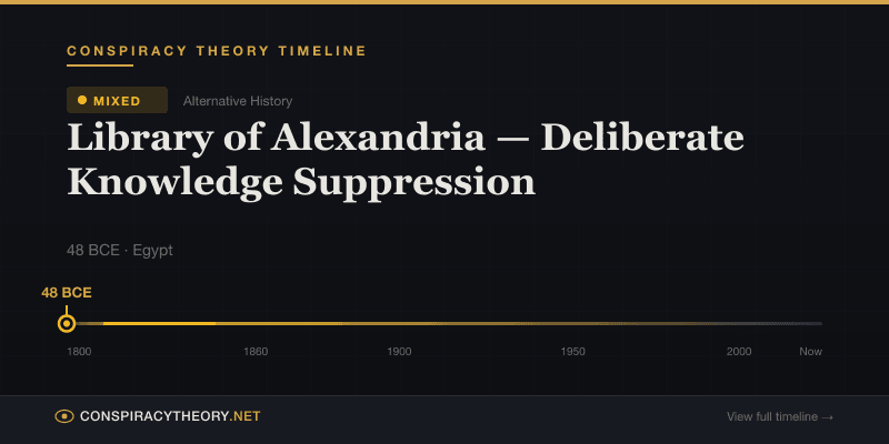 Library of Alexandria — Deliberate Knowledge Suppression — Conspiracy Theory Timeline 48 BCE, Egypt