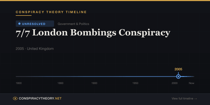 7/7 London Bombings Conspiracy — Conspiracy Theory Timeline 2005, United Kingdom