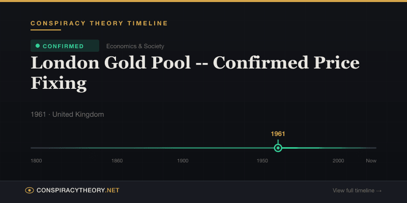 London Gold Pool -- Confirmed Price Fixing — Conspiracy Theory Timeline 1961, United Kingdom