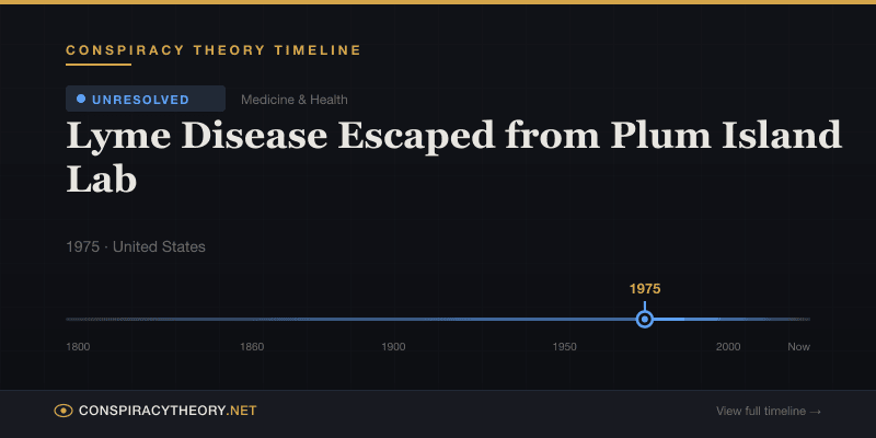 Lyme Disease Escaped from Plum Island Lab — Conspiracy Theory Timeline 1975, United States