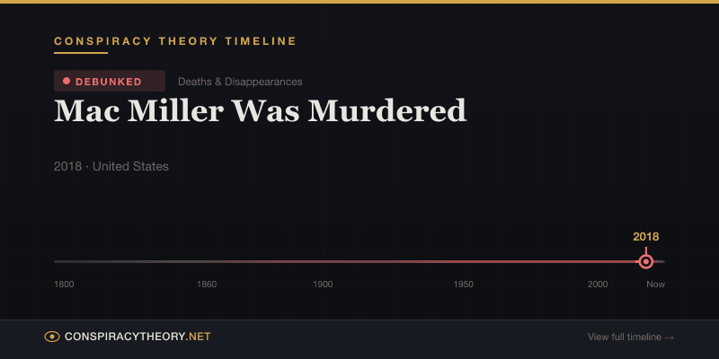 Mac Miller Was Murdered — Conspiracy Theory Timeline 2018, United States