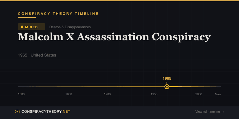 Malcolm X Assassination Conspiracy — Conspiracy Theory Timeline 1965, United States