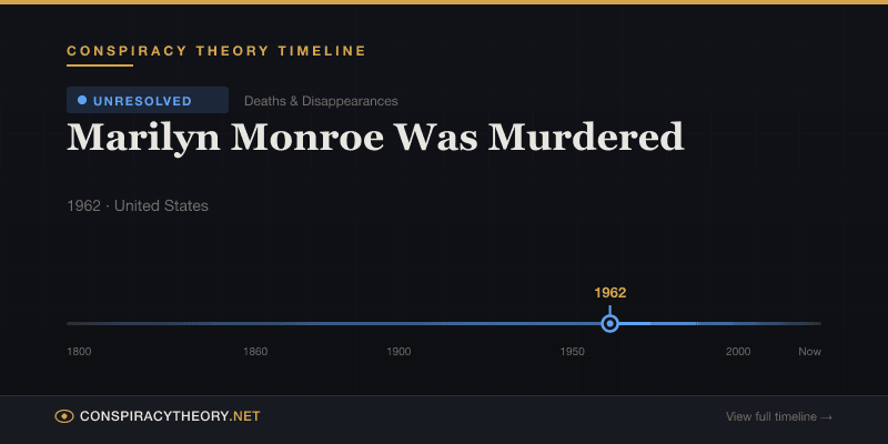 Marilyn Monroe Was Murdered — Conspiracy Theory Timeline 1962, United States