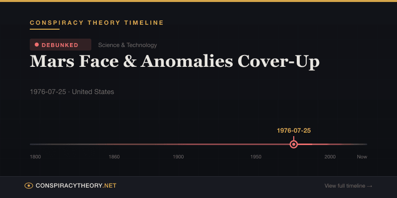 Mars Face & Anomalies Cover-Up — Conspiracy Theory Timeline 1976-07-25, United States