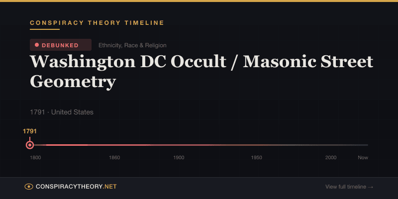 Washington DC Occult / Masonic Street Geometry — Conspiracy Theory Timeline 1791, United States