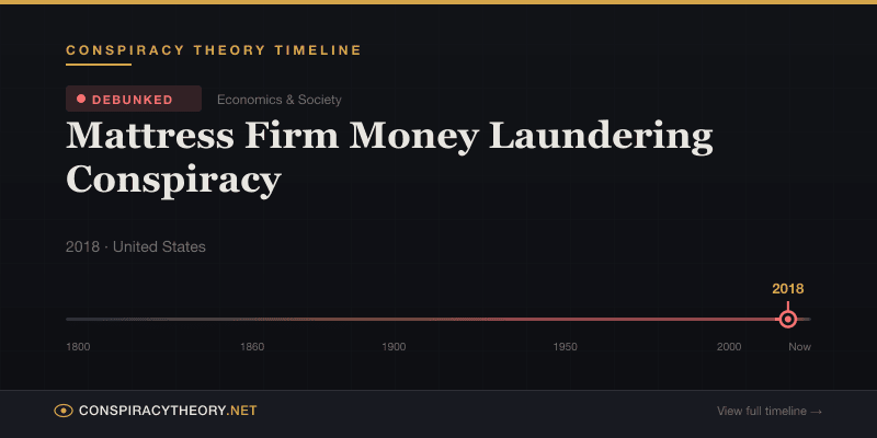 Mattress Firm Money Laundering Conspiracy — Conspiracy Theory Timeline 2018, United States