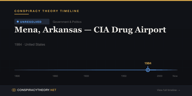 Mena, Arkansas — CIA Drug Airport — Conspiracy Theory Timeline 1984, United States