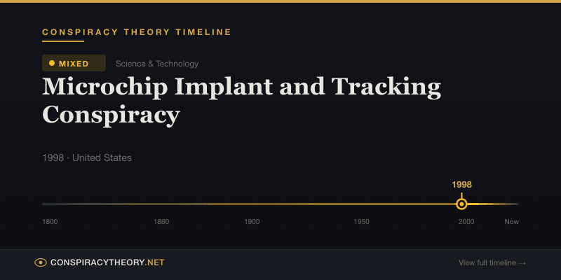 Microchip Implant and Tracking Conspiracy — Conspiracy Theory Timeline 1998, United States