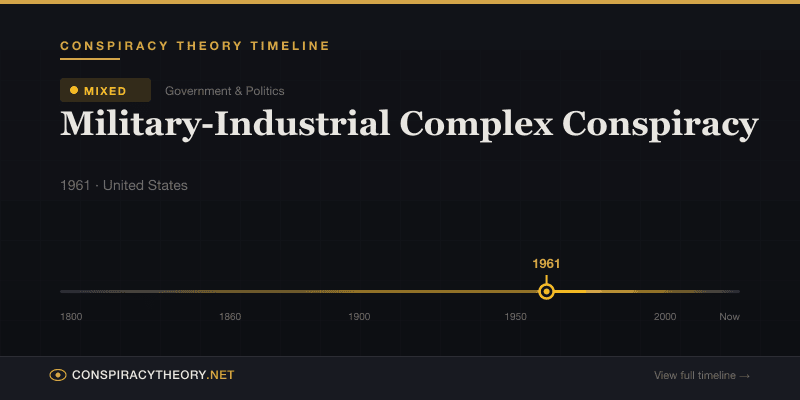 Military-Industrial Complex Conspiracy — Conspiracy Theory Timeline 1961, United States