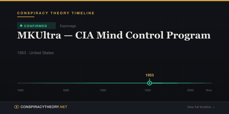 MKUltra – CIA Mind Control Program — Conspiracy Theory Timeline 1953, United States