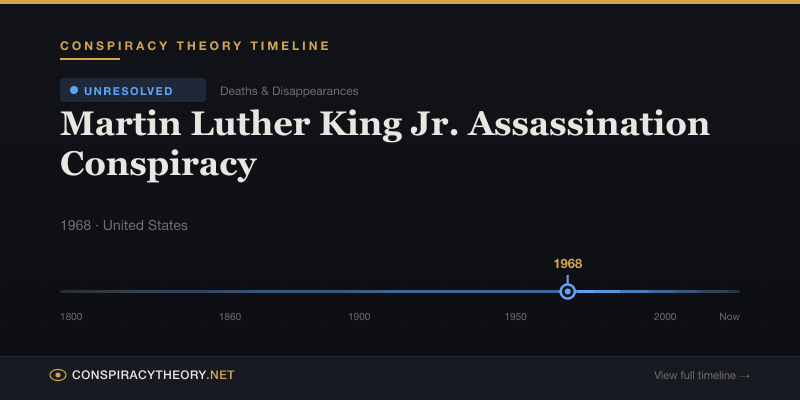 Martin Luther King Jr. Assassination Conspiracy — Conspiracy Theory Timeline 1968, United States