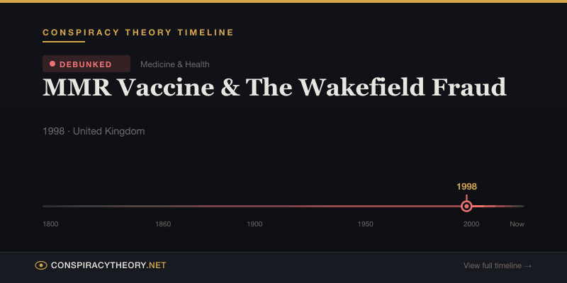 MMR Vaccine & The Wakefield Fraud — Conspiracy Theory Timeline 1998, United Kingdom