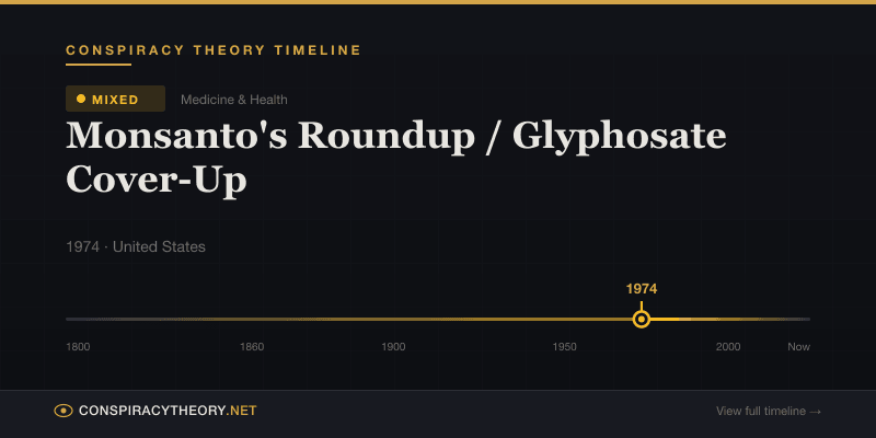 Monsanto's Roundup / Glyphosate Cover-Up — Conspiracy Theory Timeline 1974, United States